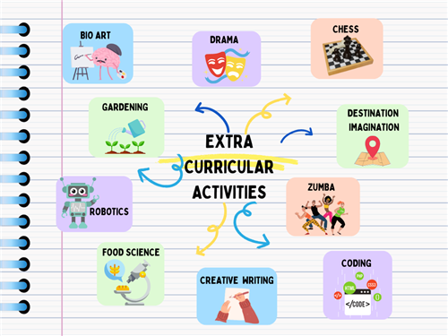 Extra Curricular Activity Graphic